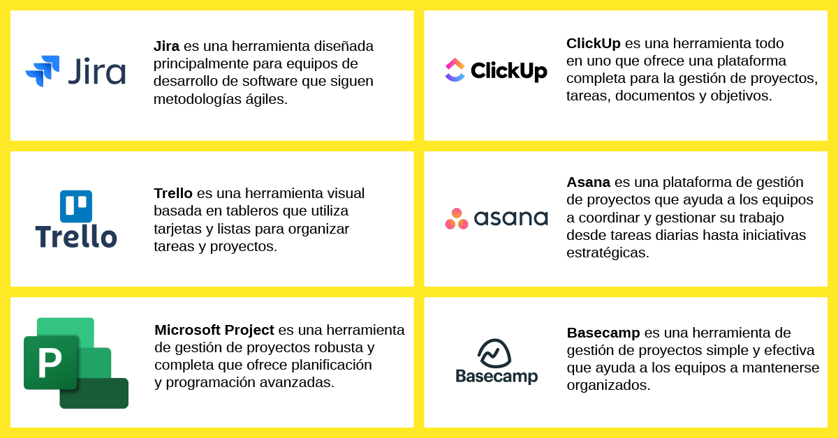 Herramientas y Software para Gestión de Proyectos